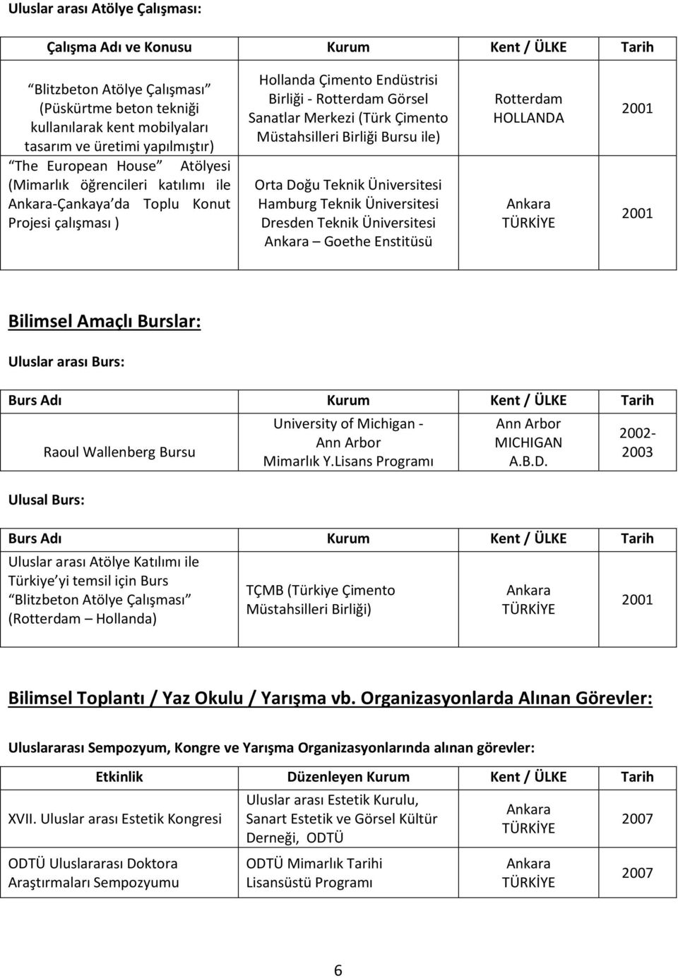 Müstahsilleri Birliği Bursu ile) Orta Doğu Teknik Üniversitesi Hamburg Teknik Üniversitesi Dresden Teknik Üniversitesi Goethe Enstitüsü Rotterdam HOLLANDA 2001 2001 Bilimsel Amaçlı Burslar: Uluslar