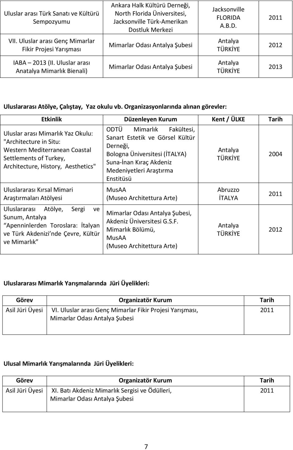 Uluslar arası Anatalya Mimarlık Bienali) Mimarlar Odası Antalya Şubesi Antalya 2013 Uluslararası Atölye, Çalıştay, Yaz okulu vb.