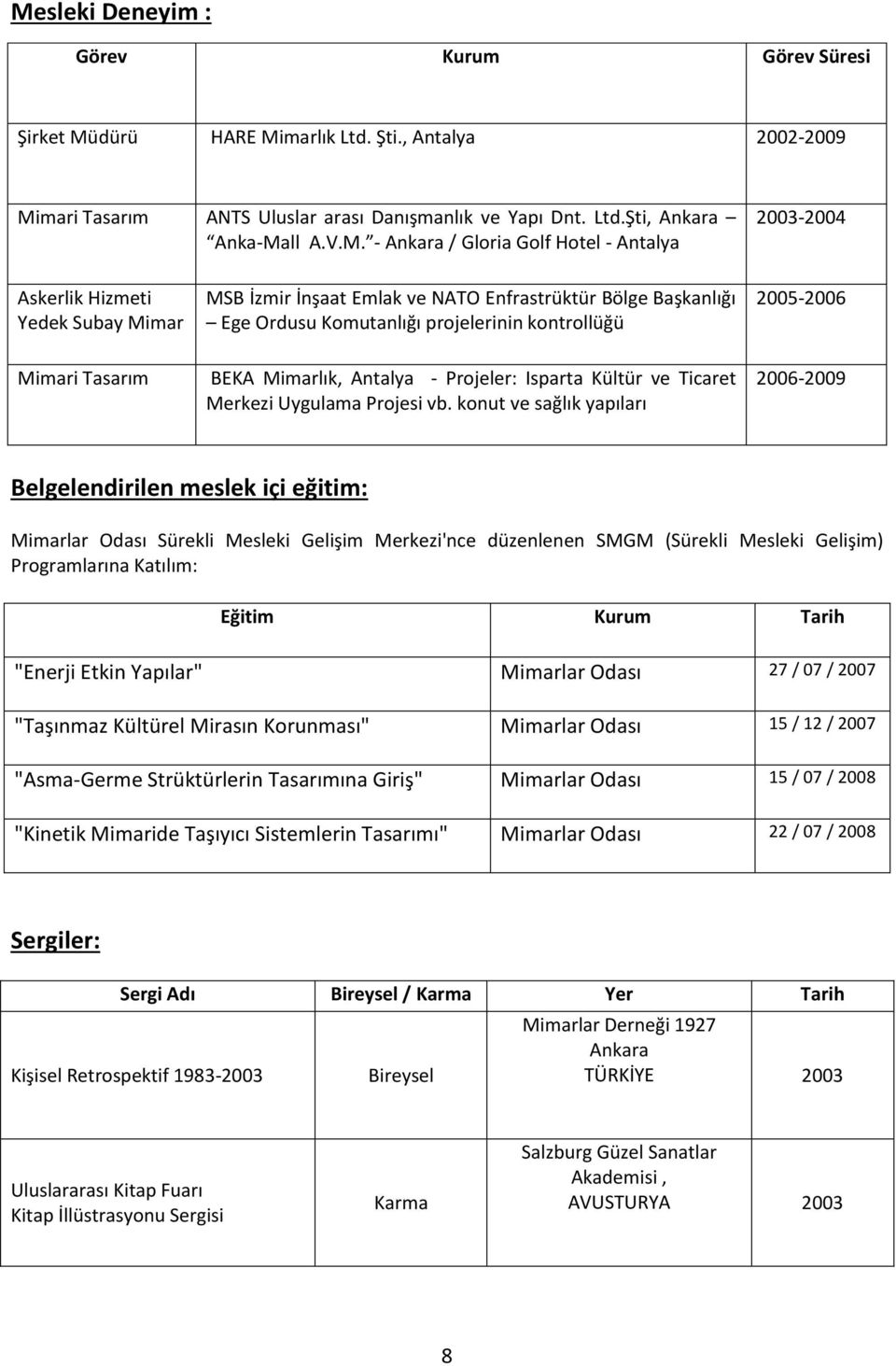 Tasarım BEKA Mimarlık, Antalya - Projeler: Isparta Kültür ve Ticaret Merkezi Uygulama Projesi vb.