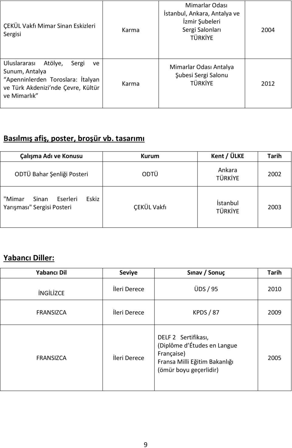 tasarımı Çalışma Adı ve Konusu Kurum Kent / ÜLKE Tarih ODTÜ Bahar Şenliği Posteri ODTÜ 2002 "Mimar Sinan Eserleri Eskiz Yarışması" Sergisi Posteri ÇEKÜL Vakfı İstanbul 2003 Yabancı Diller: