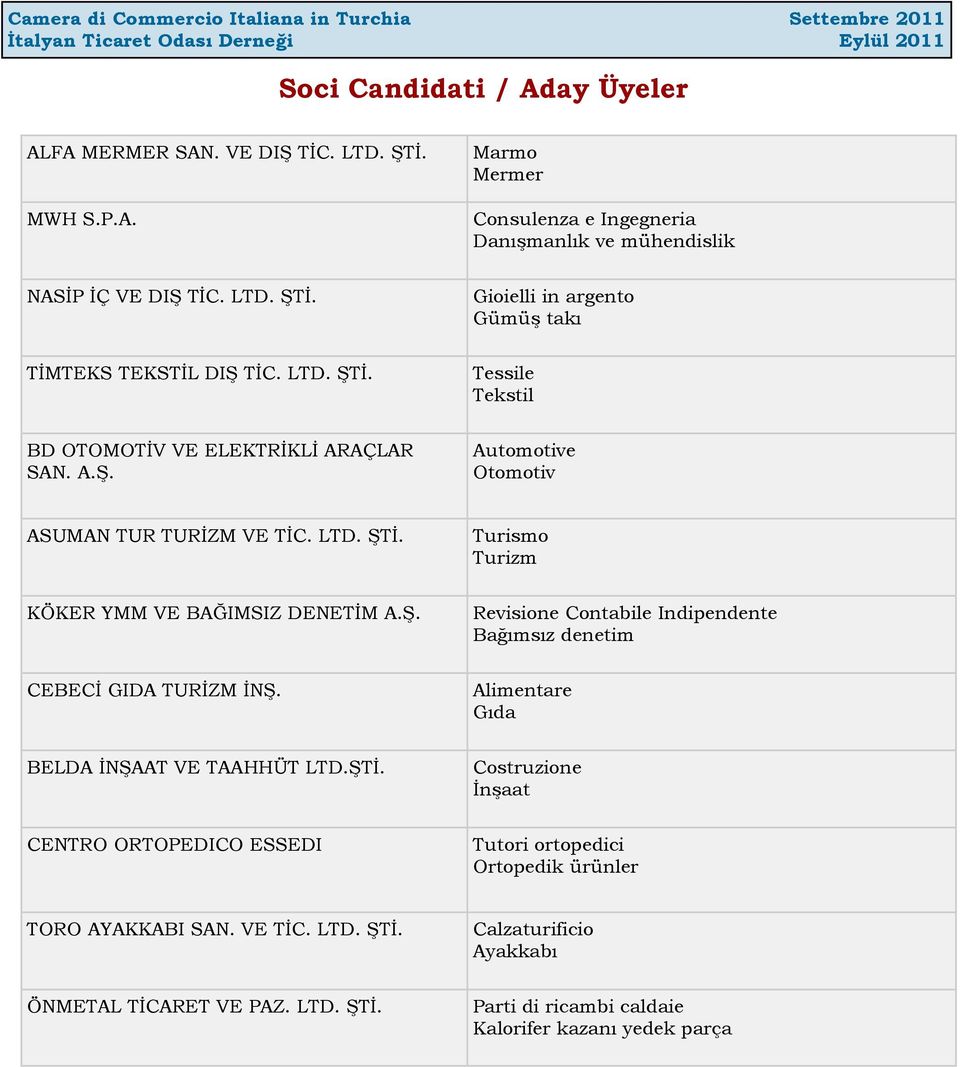 Alimentare Gıda BELDA İNŞAAT VE TAAHHÜT LTD.ŞTİ. Costruzione İnşaat CENTRO ORTOPEDICO ESSEDI Tutori ortopedici Ortopedik ürünler TORO AYAKKABI SAN. VE TİC. LTD. ŞTİ.