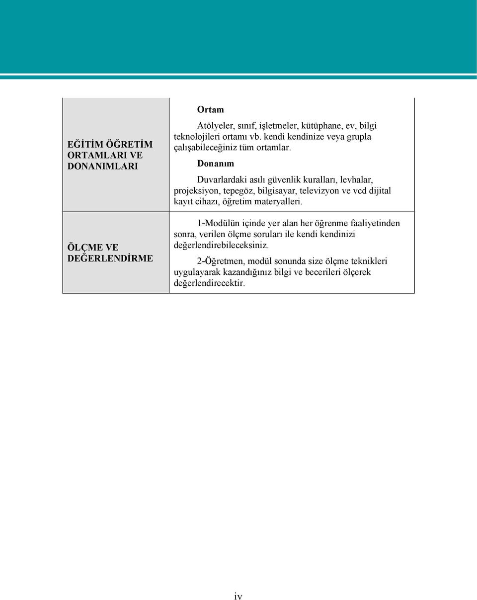 Donanım Duvarlardaki asılı güvenlik kuralları, levhalar, projeksiyon, tepegöz, bilgisayar, televizyon ve vcd dijital kayıt cihazı, öğretim materyalleri.