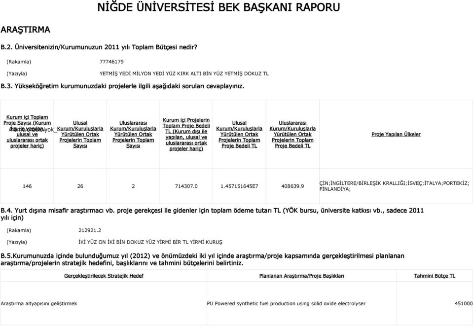 Kurum içi Toplam Proje Sayısı (Kurum Ulusal /home/oracle/yok_ dışı ile yapılan, Kurum/Kuruluşlarla ulusal ve Yürütülen Ortak uluslararası ortak Projelerin Toplam projeler hariç) Sayısı Uluslararası