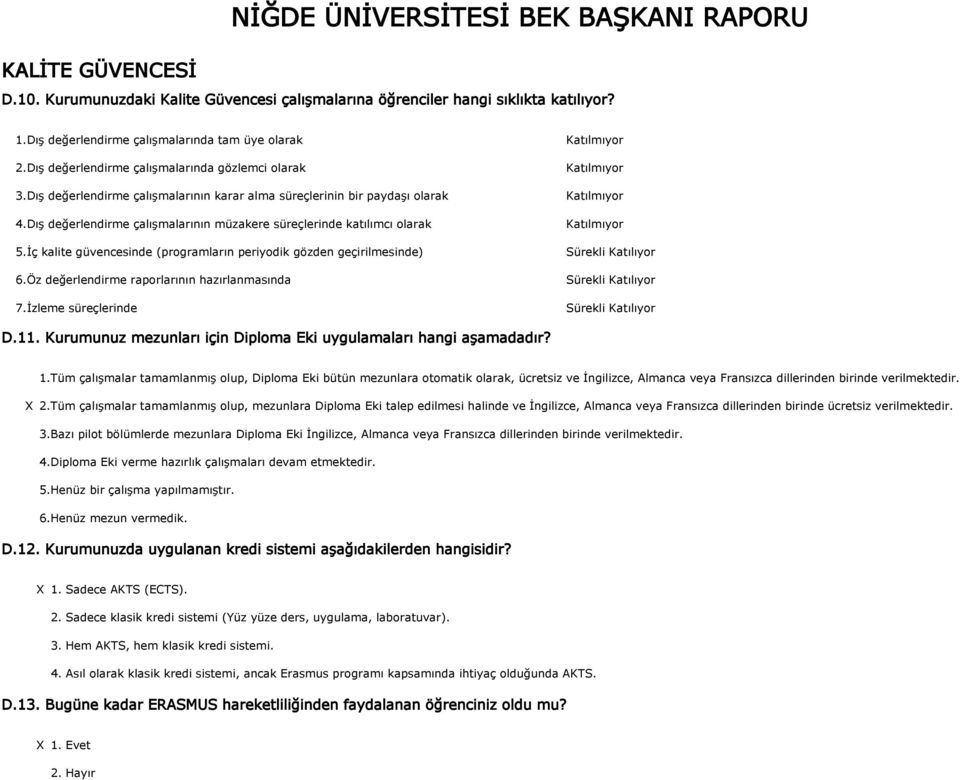 Dış değerlendirme çalışmalarının müzakere süreçlerinde katılımcı olarak 5.İç kalite güvencesinde (programların periyodik gözden geçirilmesinde) 6.Öz değerlendirme raporlarının hazırlanmasında 7.