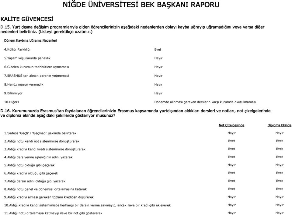 Henüz mezun vermedik 9.Bilinmiyor 10.Diğer1 Dönemde alınması gereken derslerin karşı kurumda okutulmaması D.16.