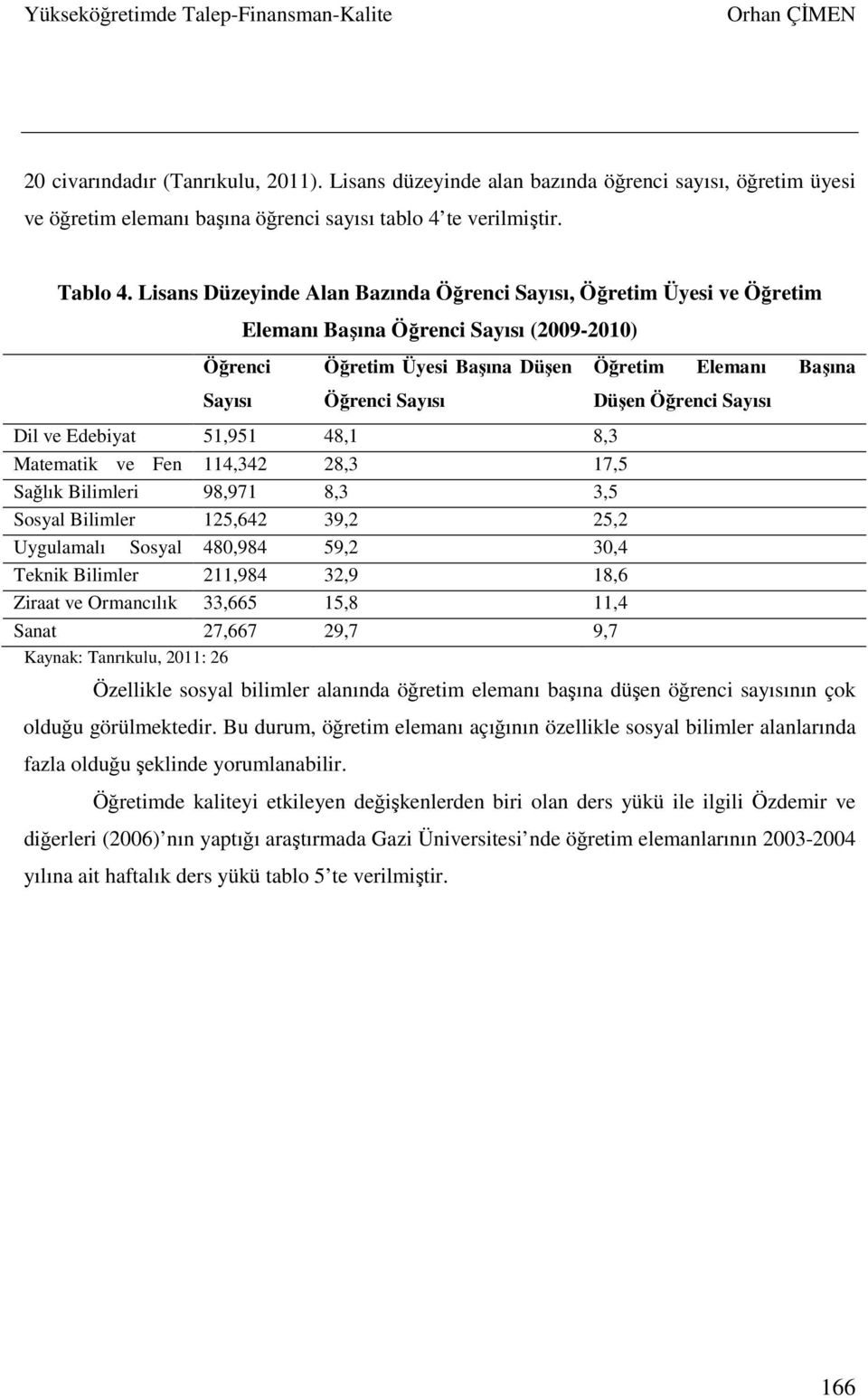 Öğrenci Sayısı Dil ve Edebiyat 51,951 48,1 8,3 Matematik ve Fen 114,342 28,3 17,5 Sağlık Bilimleri 98,971 8,3 3,5 Sosyal Bilimler 125,642 39,2 25,2 Uygulamalı Sosyal 480,984 59,2 30,4 Teknik Bilimler