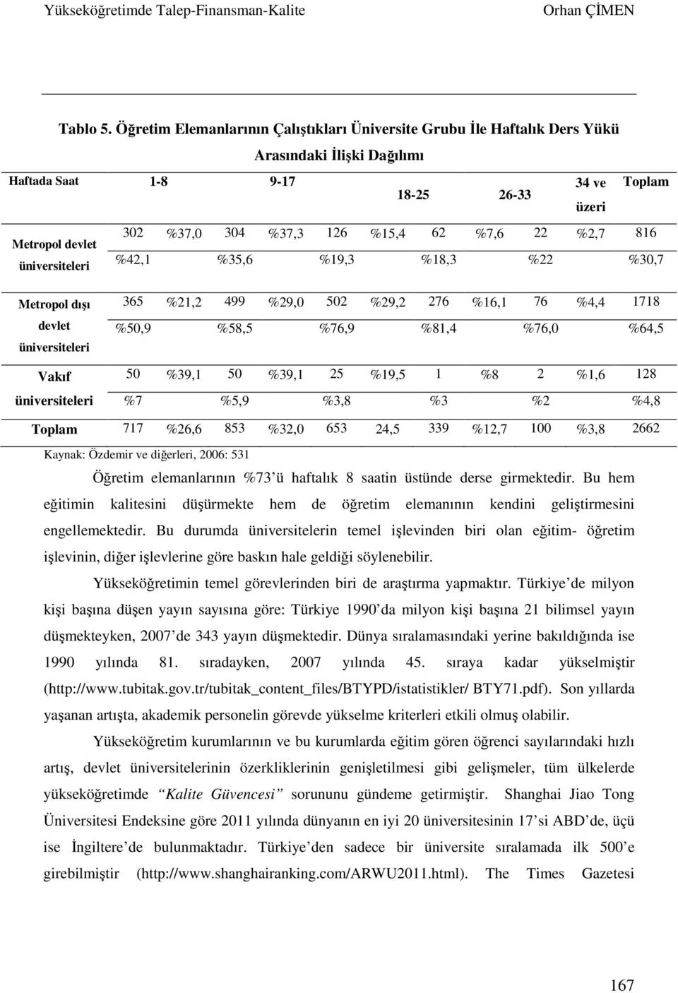 %2,7 816 Metropol devlet üniversiteleri %42,1 %35,6 %19,3 %18,3 %22 %30,7 Metropol dışı devlet üniversiteleri Vakıf üniversiteleri 365 %21,2 499 %29,0 502 %29,2 276 %16,1 76 %4,4 1718 %50,9 %58,5