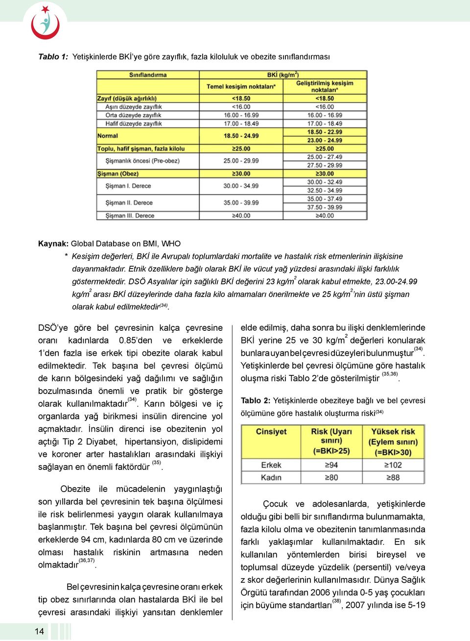 DSÖ Asyalılar için sağlıklı BKİ değerini 23 kg/m 2 olarak kabul etmekte, 23.00-24.