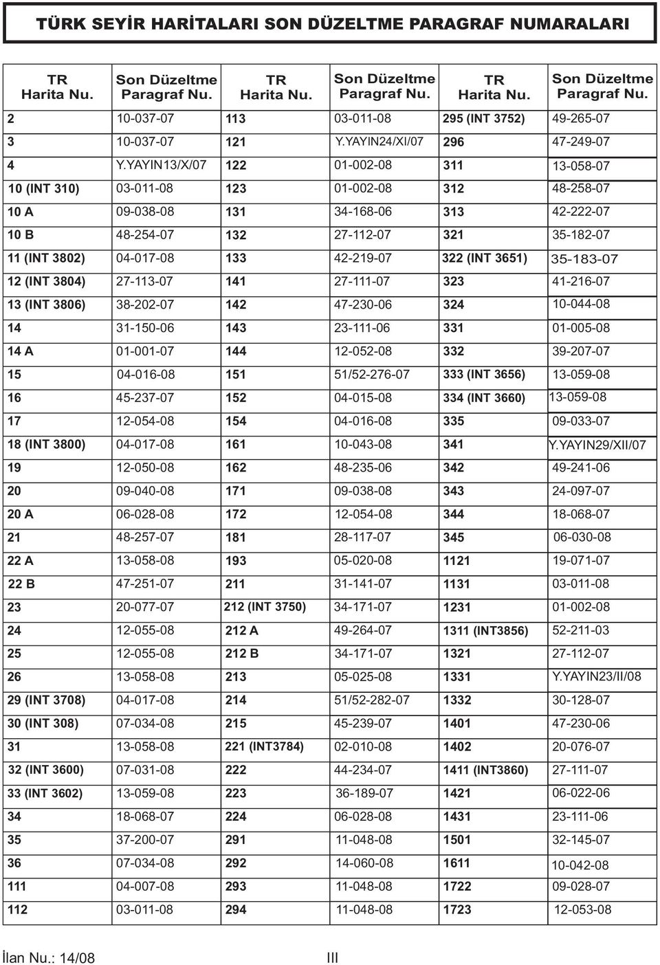 36 111 112 Son Düzeltme Paragraf Nu. TR Harita Nu. 10-037-07 113 10-037-07 121 Y.