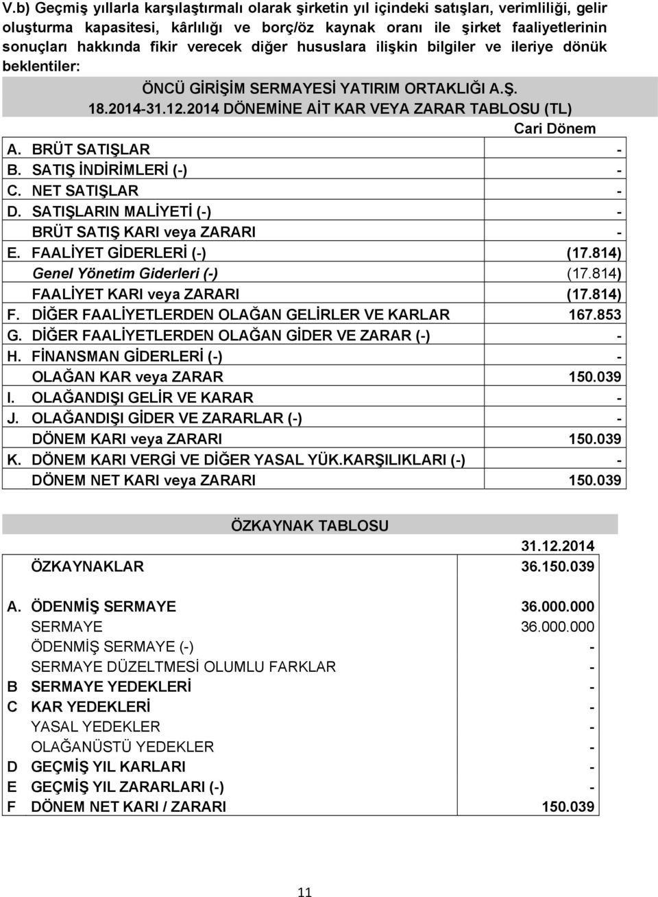 BRÜT SATIŞLAR - B. SATIŞ İNDİRİMLERİ (-) - C. NET SATIŞLAR - D. SATIŞLARIN MALİYETİ (-) - BRÜT SATIŞ KARI veya ZARARI - E. FAALİYET GİDERLERİ (-) (17.814) Genel Yönetim Giderleri (-) (17.