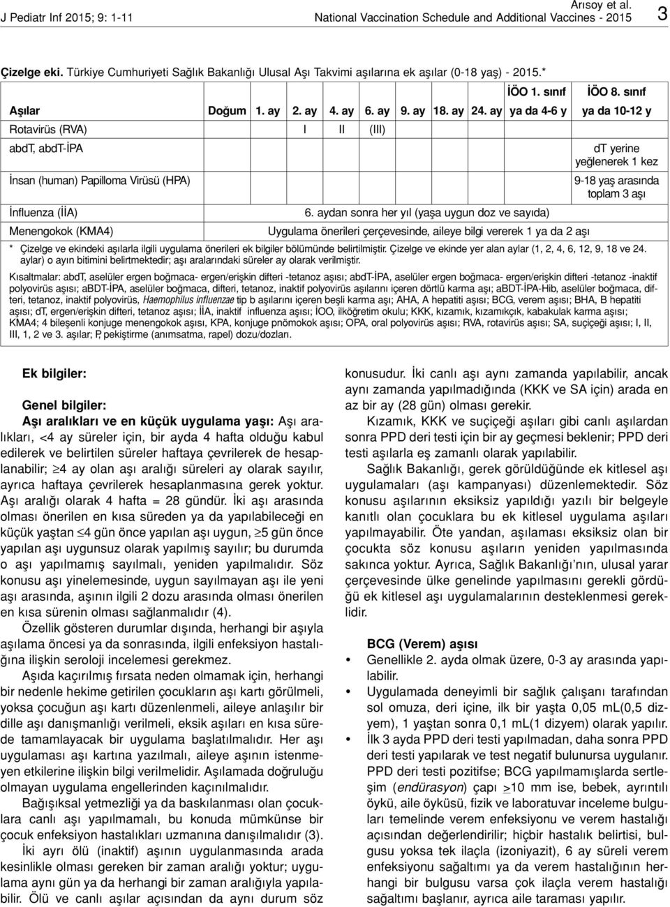 ay ya da 4-6 y ya da 10-12 y Rotavirüs (RVA) I II (III) abdt, abdt-ipa dt yerine yeğlenerek 1 kez İnsan (human) Papilloma Virüsü (HPA) 9-18 yaş arasında toplam 3 aşı İnfluenza (İİA) 6.