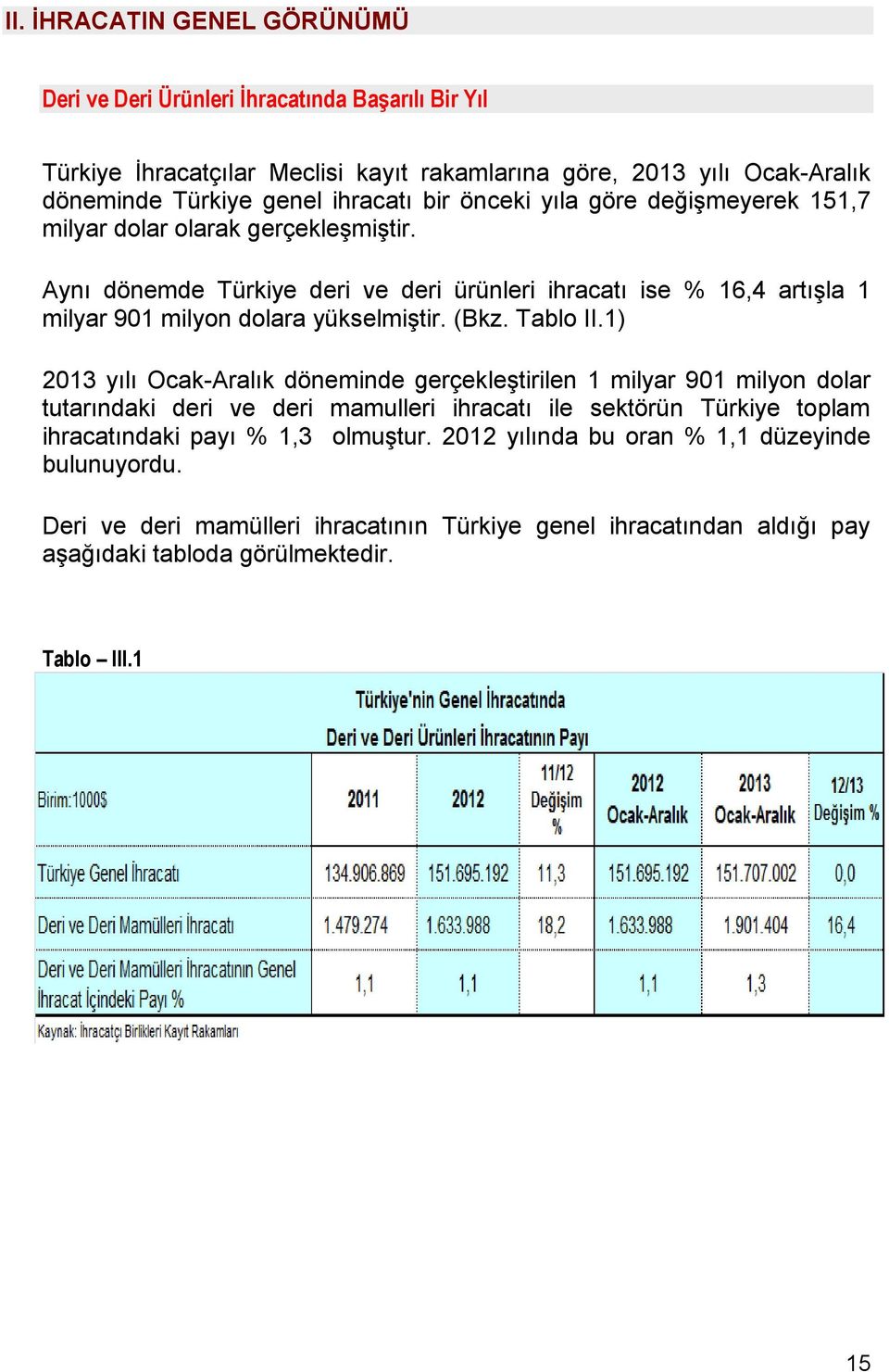 Aynı dönemde Türkiye deri ve deri ürünleri ihracatı ise % 16,4 artışla 1 milyar 901 milyon dolara yükselmiştir. (Bkz. Tablo II.