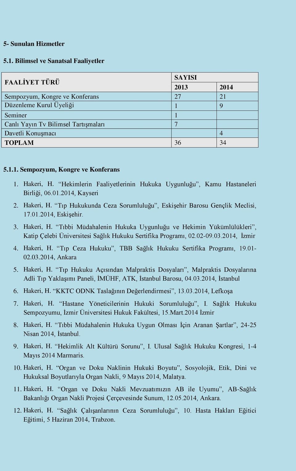 TOPLAM 36 34 5.1.1. Sempozyum, Kongre ve Konferans 1. Hakeri, H. Hekimlerin Faaliyetlerinin Hukuka Uygunluğu, Kamu Hastaneleri Birliği, 06.01.2014, Kayseri 2. Hakeri, H. Tıp Hukukunda Ceza Sorumluluğu, Eskişehir Barosu Gençlik Meclisi, 17.