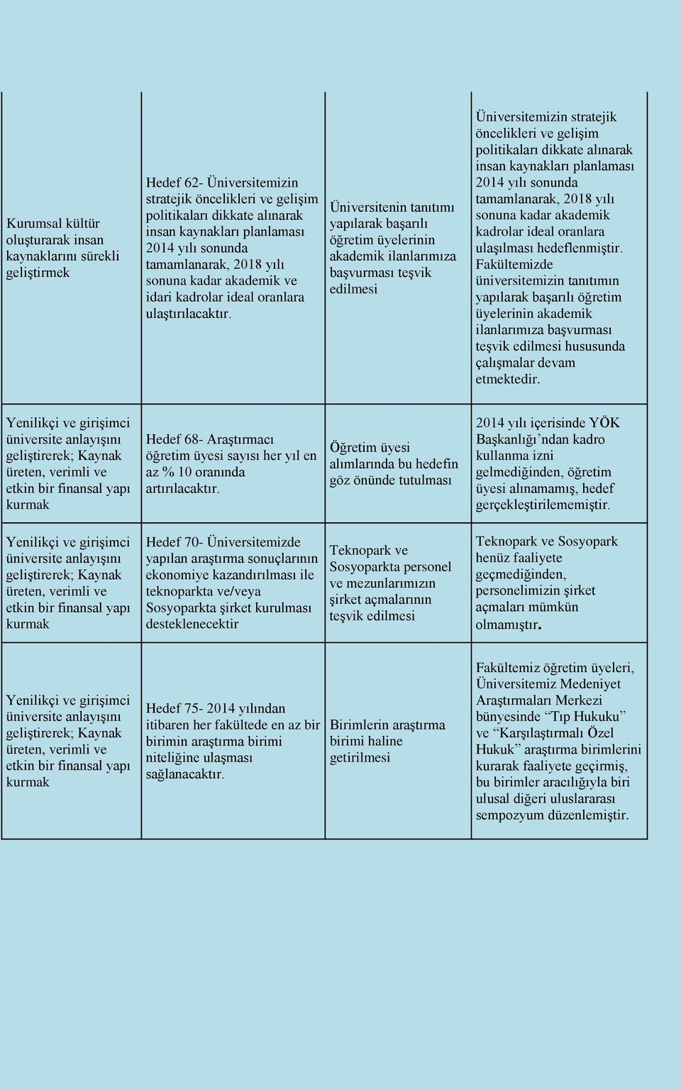 Üniversitenin tanıtımı yapılarak başarılı öğretim üyelerinin akademik ilanlarımıza başvurması teşvik edilmesi Üniversitemizin stratejik öncelikleri ve gelişim politikaları dikkate alınarak insan