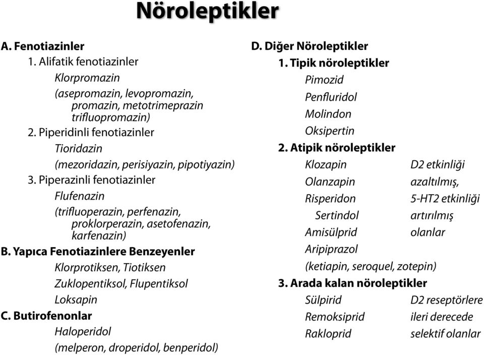 Yapıca Fenotiazinlere Benzeyenler Klorprotiksen, Tiotiksen Zuklopentiksol, Flupentiksol Loksapin C. Butirofenonlar Haloperidol (melperon, droperidol, benperidol) D. Diğer Nöroleptikler 1.