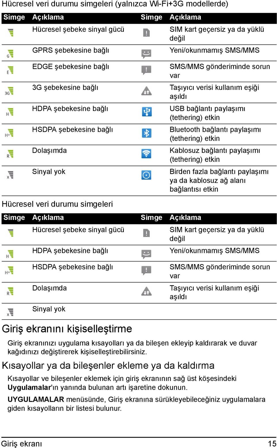 eşiği aşıldı USB bağlantı paylaşımı (tethering) etkin Bluetooth bağlantı paylaşımı (tethering) etkin Kablosuz bağlantı paylaşımı (tethering) etkin Birden fazla bağlantı paylaşımı ya da kablosuz ağ