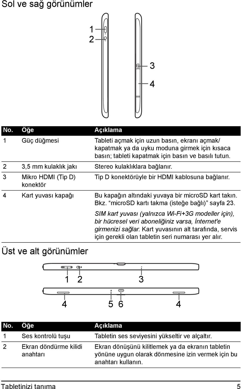 2 3,5 mm kulaklık jakı Stereo kulaklıklara bağlanır. 3 Mikro HDMI (Tip D) konektör Üst ve alt görünümler Tip D konektörüyle bir HDMI kablosuna bağlanır.