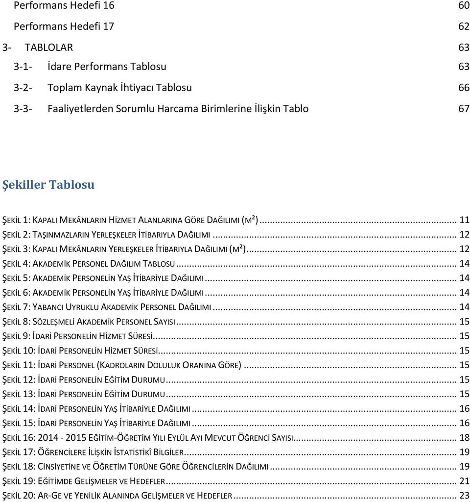 .. 12 ŞEKİL 3: KAPALI MEKÂNLARIN YERLEŞKELER İTİBARIYLA DAĞILIMI (M²)... 12 ŞEKİL 4: AKADEMİK PERSONEL DAĞILIM TABLOSU... 14 ŞEKİL 5: AKADEMİK PERSONELİN YAŞ İTİBARİYLE DAĞILIMI.