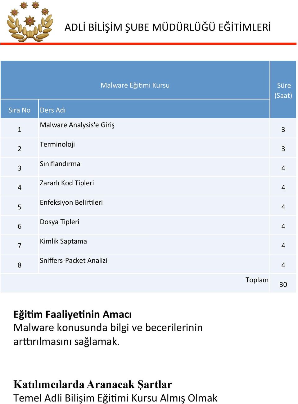 DosyaTipleri KimlikSaptama SniﬀersdPacketAnalizi Toplam Eği$mFaaliye$ninAmacı