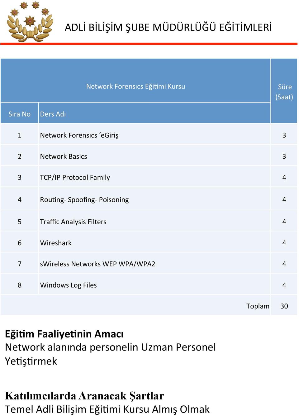 TraﬃcAnalysisFilters 6 Wireshark 7 swirelessnetworkswepwpa/wpa 8 WindowsLogFiles Toplam 30