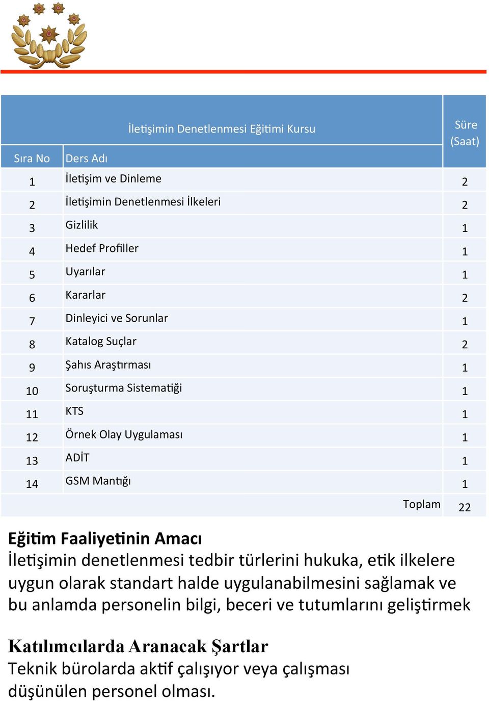 1 GSMManKğı Toplam 2 Eği$mFaaliye$ninAmacı İleeşimindenetlenmesitedbirtürlerinihukuka,eekilkelere