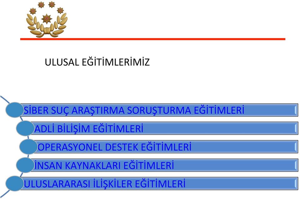 ADLİBİLİŞİMEĞİTİMLERİ