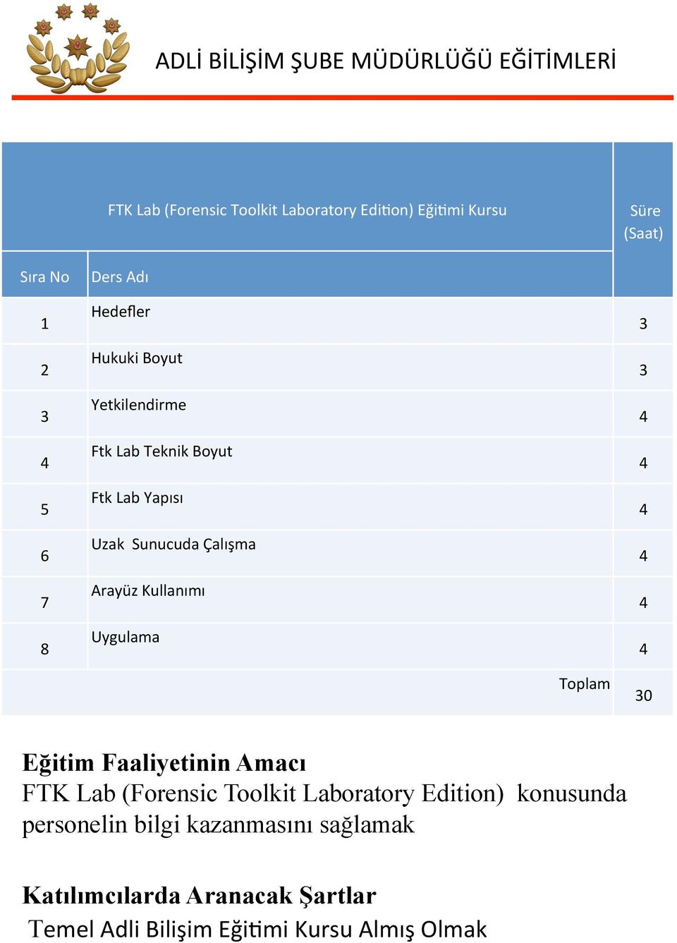 UzakSunucudaÇalışma ArayüzKullanımı Uygulama Toplam Eğitim Faaliyetinin Amacı FTK Lab (Forensic