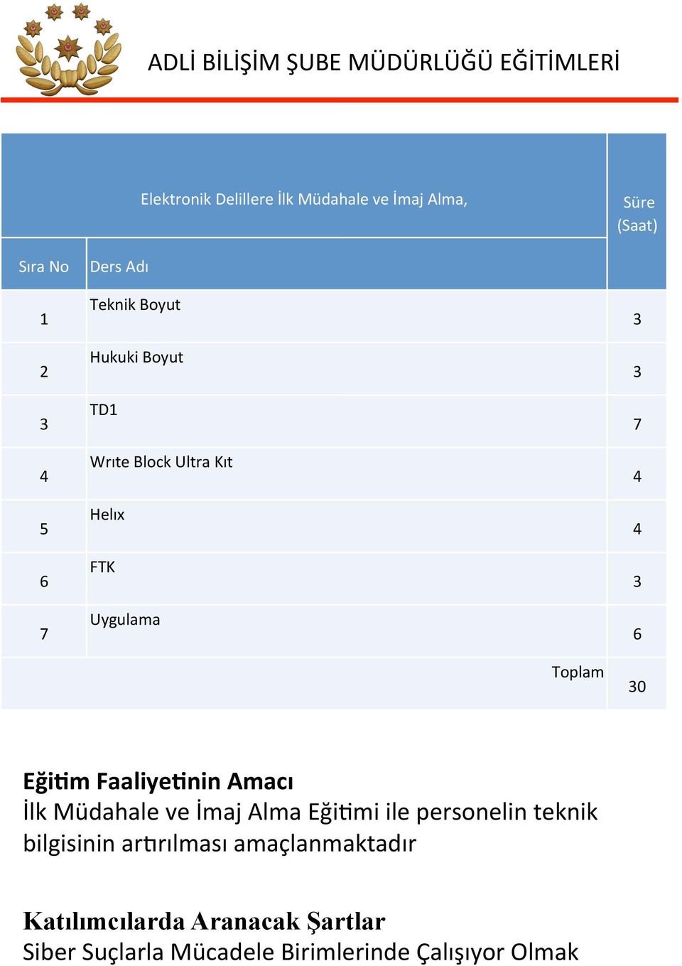 Uygulama 6 Toplam Eği$mFaaliye$ninAmacı