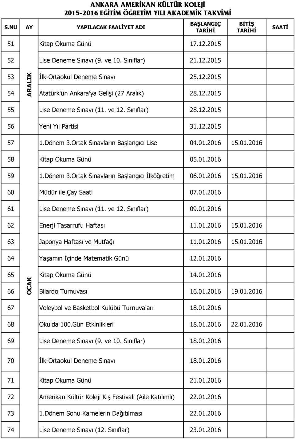 12.2015 57 1.Dönem 3.Ortak Sınavların Başlangıcı Lise 04.01.2016 15.01.2016 58 Kitap Okuma Günü 05.01.2016 59 1.Dönem 3.Ortak Sınavların Başlangıcı İlköğretim 06.01.2016 15.01.2016 60 Müdür ile Çay Saati 07.