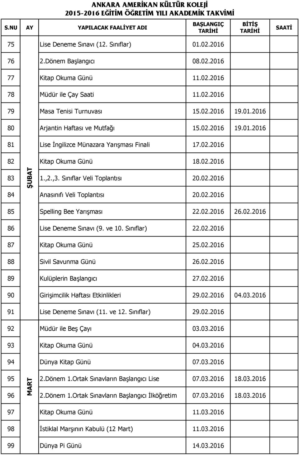 02.2016 82 Kitap Okuma Günü 18.02.2016 ŞUBAT 83 1.,2.,3. Sınıflar Veli Toplantısı 20.02.2016 84 Anasınıfı Veli Toplantısı 20.02.2016 85 Spelling Bee Yarışması 22.02.2016 26.02.2016 86 Lise Deneme Sınavı (9.