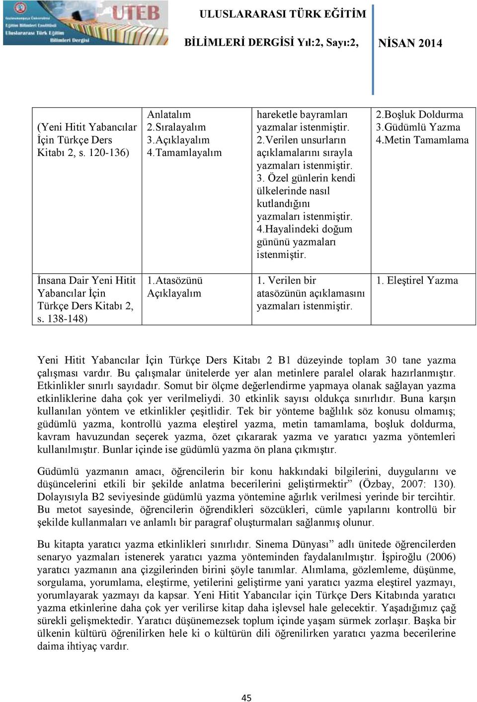 Metin Tamamlama İnsana Dair Yeni Hitit Yabancılar İçin Türkçe Ders Kitabı 2, s. 138-148) 1.Atasözünü Açıklayalım 1. Verilen bir atasözünün açıklamasını yazmaları 1.