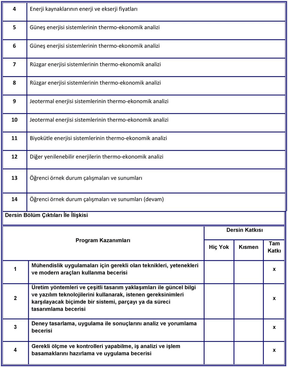 11 Biyokütle enerjisi sistemlerinin thermo-ekonomik analizi 12 Diğer yenilenebilir enerjilerin thermo-ekonomik analizi 13 Öğrenci örnek durum çalışmaları ve sunumları 14 Öğrenci örnek durum