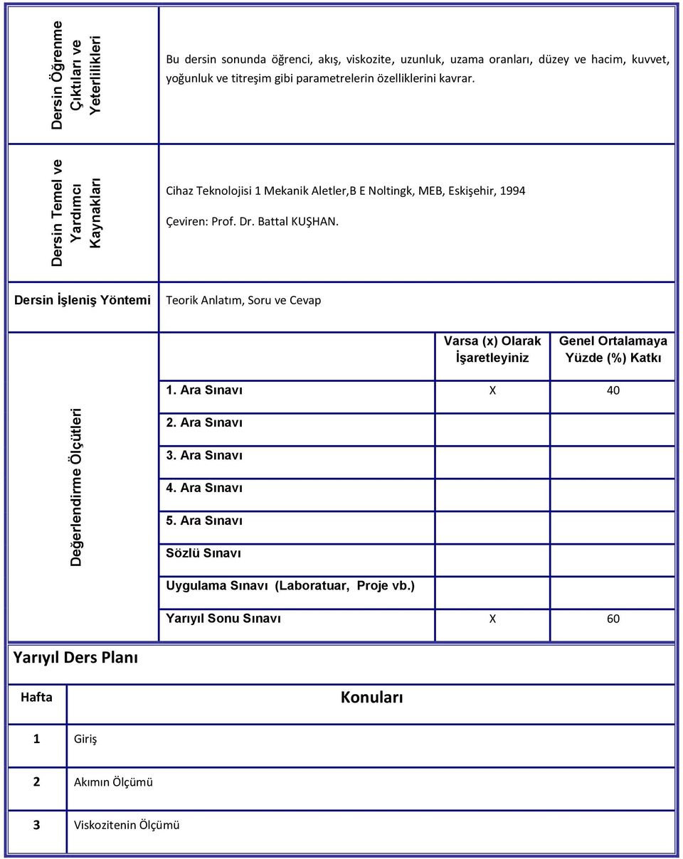 Battal KUŞHAN. Dersin İşleniş Yöntemi Teorik Anlatım, Soru ve Cevap Varsa () Olarak İşaretleyiniz Genel Ortalamaya Yüzde (%) Katkı 1. Ara Sınavı 40 2. Ara Sınavı 3.