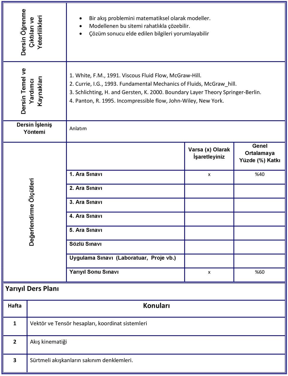 and Gersten, K. 2000. Boundary Layer Theory Springer-Berlin. 4. Panton, R. 1995. Incompressible flow, John-Wiley, New York.