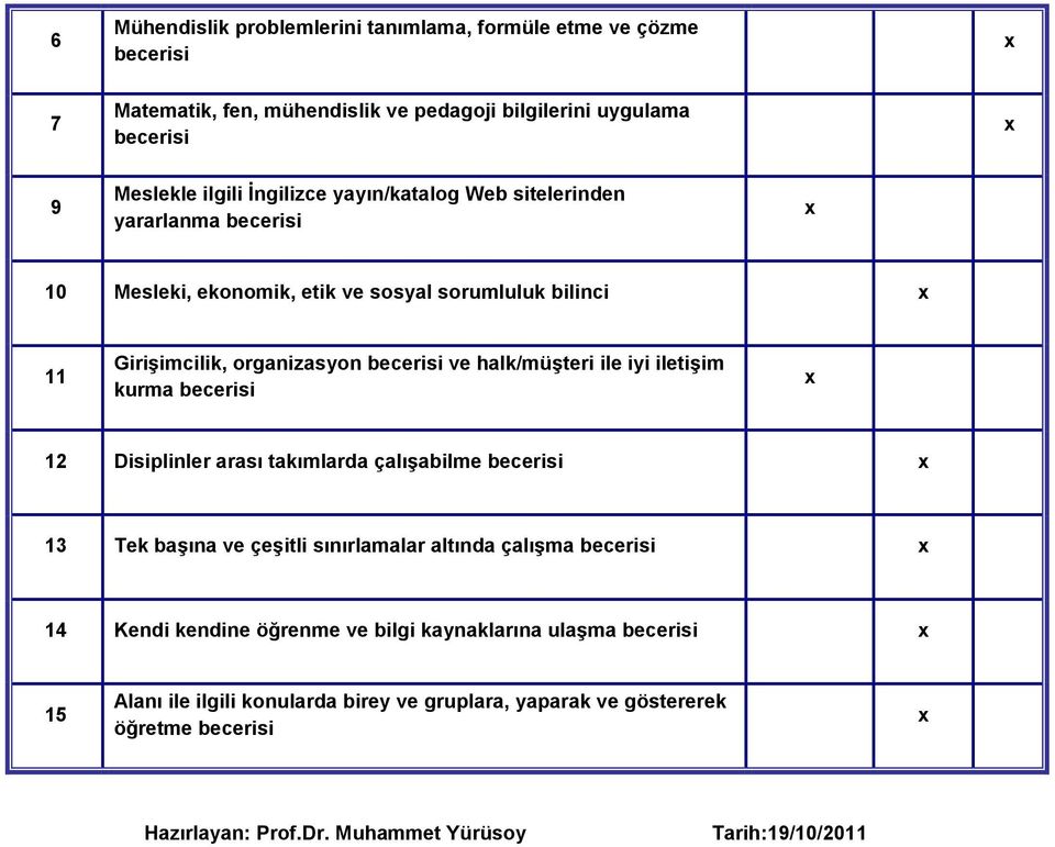 halk/müşteri ile iyi iletişim kurma 12 Disiplinler arası takımlarda çalışabilme 13 Tek başına ve çeşitli sınırlamalar altında çalışma 14 Kendi kendine