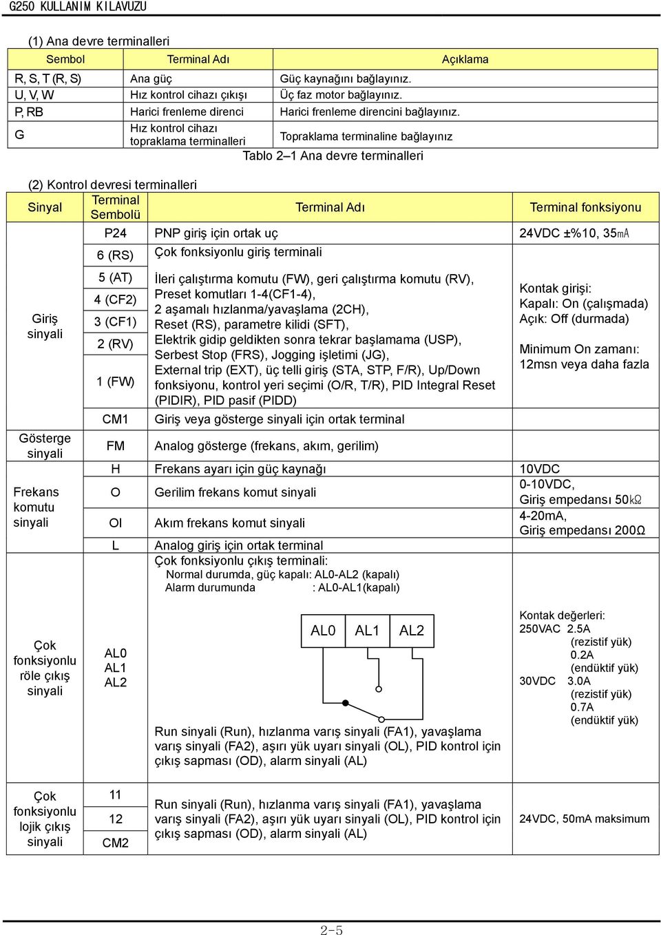 G Hız kontrol cihazı topraklama terminalleri Topraklama terminaline bağlayınız Tablo 2 1 Ana devre terminalleri (2) Kontrol devresi terminalleri Terminal Sinyal Sembolü Giriş sinyali Gösterge sinyali