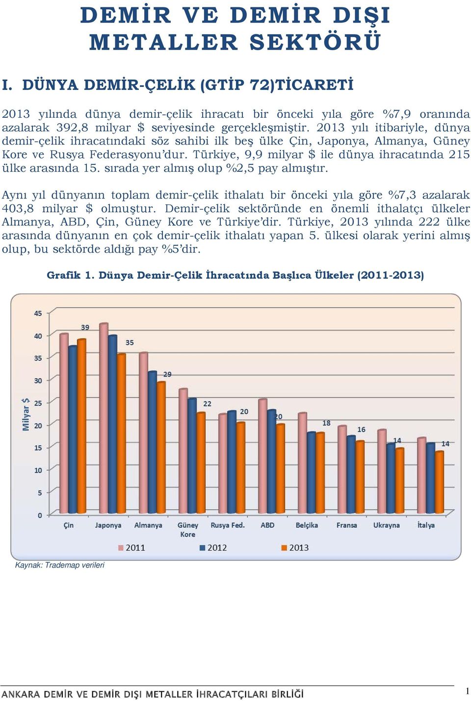 2013 yılı itibariyle, dünya demir-çelik ihracatındaki söz sahibi ilk beş ülke Çin, Japonya, Almanya, Güney Kore ve Rusya Federasyonu dur.