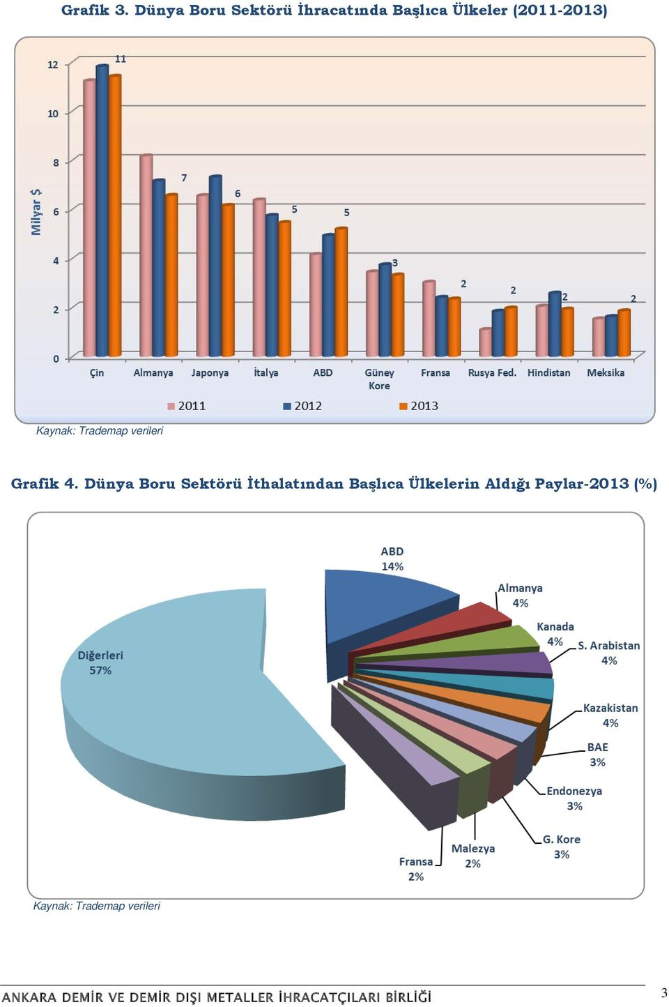 (2011-2013) Grafik 4.