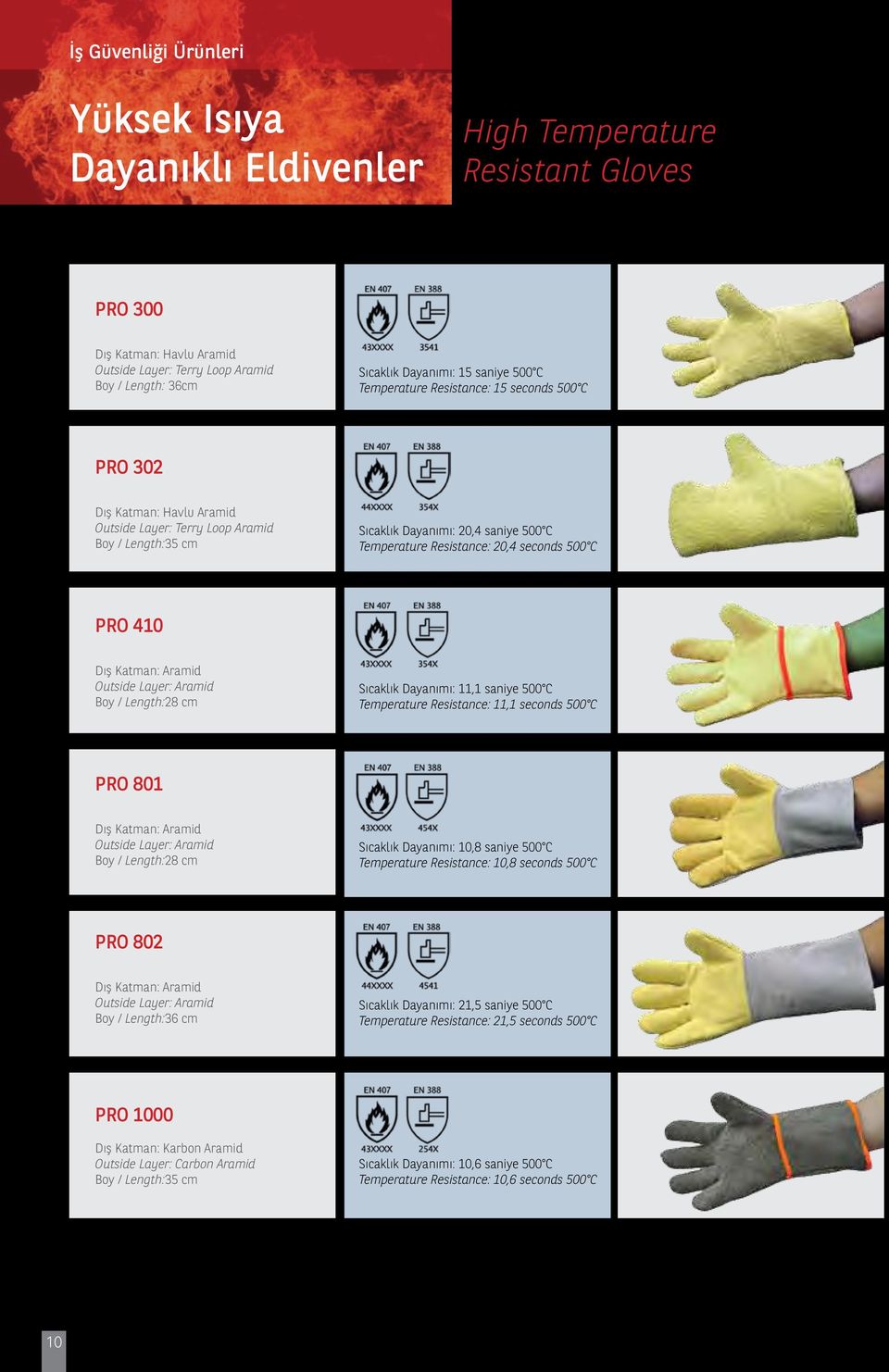 410 Dış Katman: Aramid Outside Layer: Aramid Boy / Length:28 cm Sıcaklık Dayanımı: 11,1 saniye 500 C Temperature Resistance: 11,1 seconds 500 C PRO 801 Dış Katman: Aramid Outside Layer: Aramid Boy /