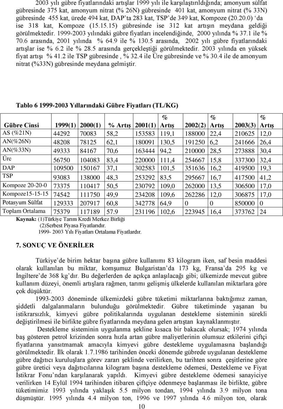 1999-2003 yılındaki gübre fiyatları incelendiğinde, 2000 yılında % 37.1 ile % 70.6 arasında, 2001 yılında % 64.9 ile % 130.5 arasında, 2002 yılı gübre fiyatlarındaki artışlar ise % 6.2 ile % 28.