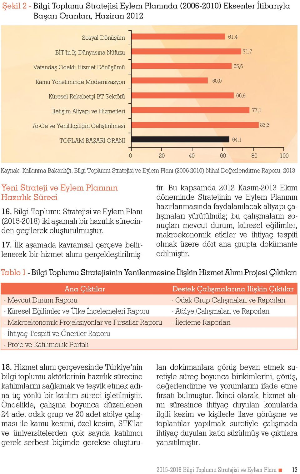 Kaynak: Kalkınma Bakanlığı, Bilgi Toplumu Stratejisi ve Eylem Planı (2006-2010) Nihai Değerlendirme Raporu, 2013 Yeni Strateji ve Eylem Planının Hazırlık Süreci 16.