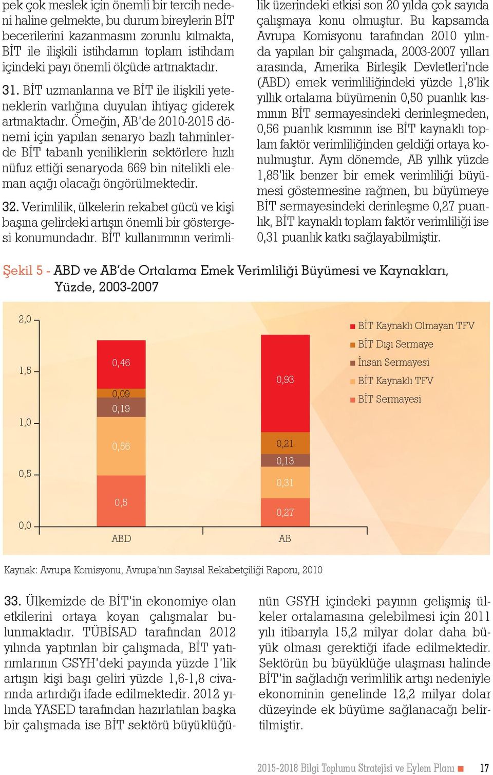 Örneğin, AB de 2010-2015 dönemi için yapılan senaryo bazlı tahminlerde BİT tabanlı yeniliklerin sektörlere hızlı nüfuz ettiği senaryoda 669 bin nitelikli eleman açığı olacağı öngörülmektedir. 32.