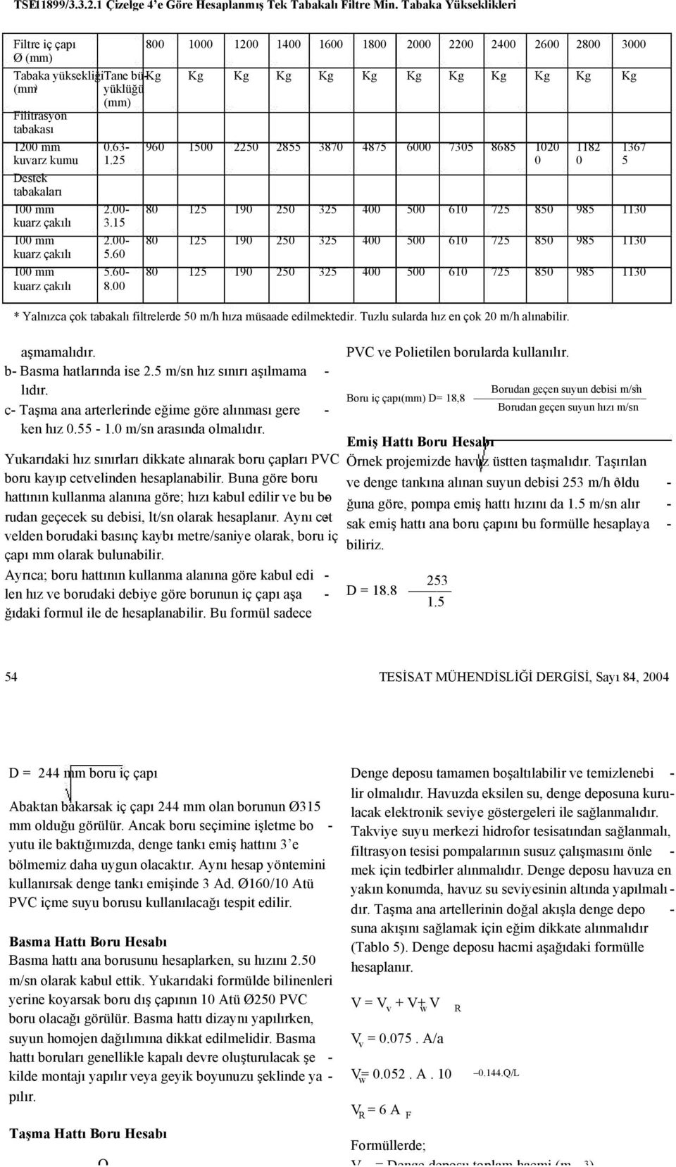 63 960 1500 50 855 3870 4875 6000 7305 8685 100 118 1367 kuvarz kumu 1.5 0 0 5 Destek tabakaları 100.00 80 15 190 50 35 400 500 610 75 850 985 1130 kuarz çakılı 3.15 100.