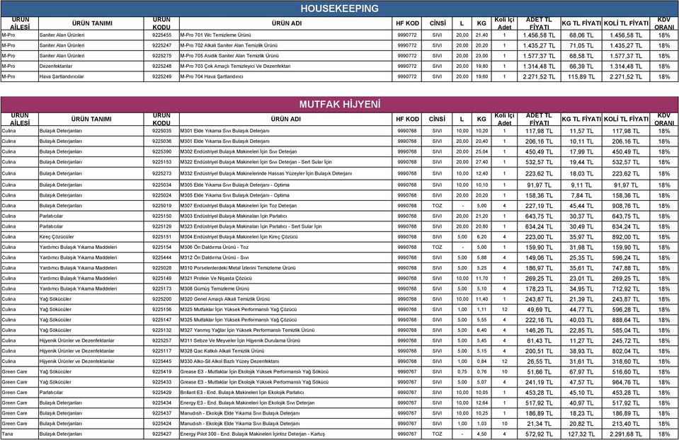 435,27 TL 18% M-Pro Saniter Alan Ürünleri 9225275 M-Pro 705 Asidik Saniter Alan Temizlik Ürünü 9990772 SIVI 20,00 23,00 1 1.577,37 TL 68,58 TL 1.