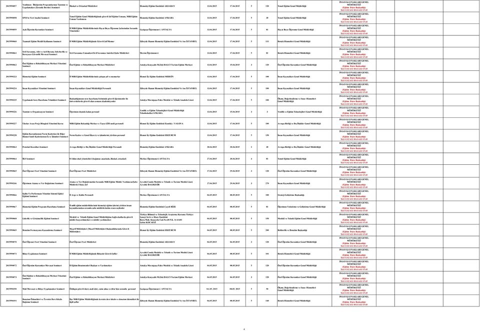 04.2015 17.04.2015 5 81 Hayat Boyu Öğrenme 2015990060 Taşımalı Eğitim Modül Kullanımı İl Milli Eğitim Müdürlüğünde Görevli Şef/Memur Zübeyde Hanım Hizmetiçi Eğitim Enstitüsü Ve Aso İSTANBUL