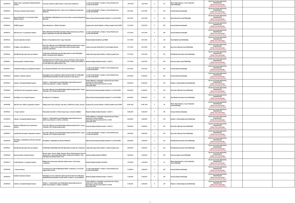 2015 5 40 2015990110 Performans Yönetim Sistemi İl-İlçe Millî Eğitimlerinde Görev Yapan Arge Ve Kaliteden Sorumlu Şube Müdürleri 20.07.