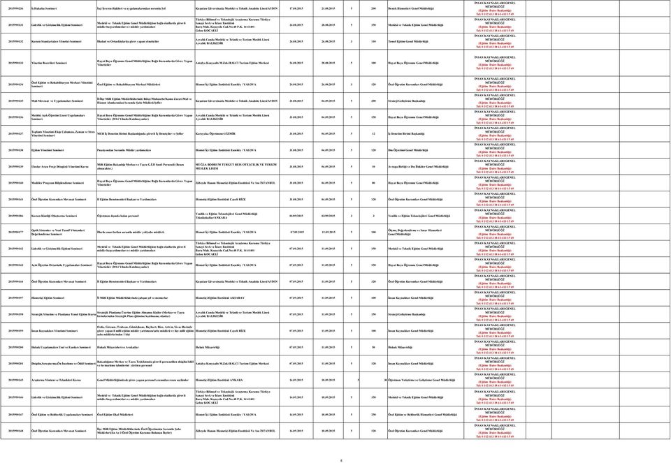 08.2015 26.08.2015 3 110 Temel Eğitim 2015990133 Yönetim Becerileri Hayat Boyu Öğrenme ne Bağlı Kurumlarda Görev Yapan Antalya Konyaaltı M.Zeki BALCI Turizm Eğitim Merkezi 24.08.2015 28.08.2015 5 100 Hayat Boyu Öğrenme 2015990134 Özel Eğitim ve Rehabilitasyon Merkezi Yönetimi Özel Eğitim ve Rehabilitasyon Merkezi Müdürleri Hizmet İçi Eğitim Entütüsü Esenköy / YALOVA 24.