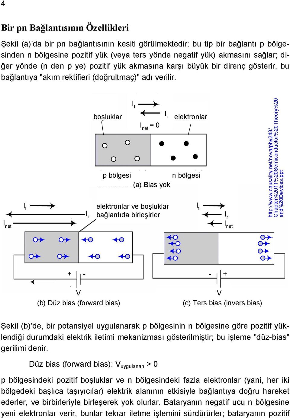 I t I r boşluklar I t I nt = 0 lktronlar p bölgsi n bölgsi (a) ias yok lktronlar v boşluklar bağlantıda birlşirlr I r I t I r I nt I nt http://www.causality.