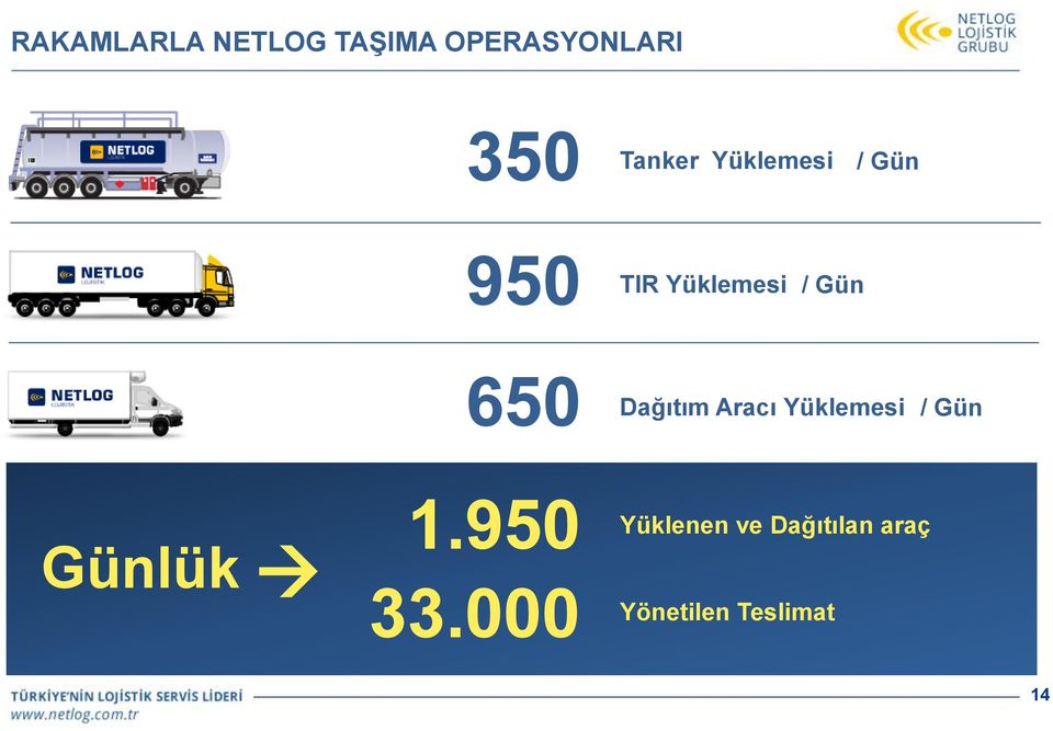 650 Dağıtım Aracı Yüklemesi / Gün Günlük 1.