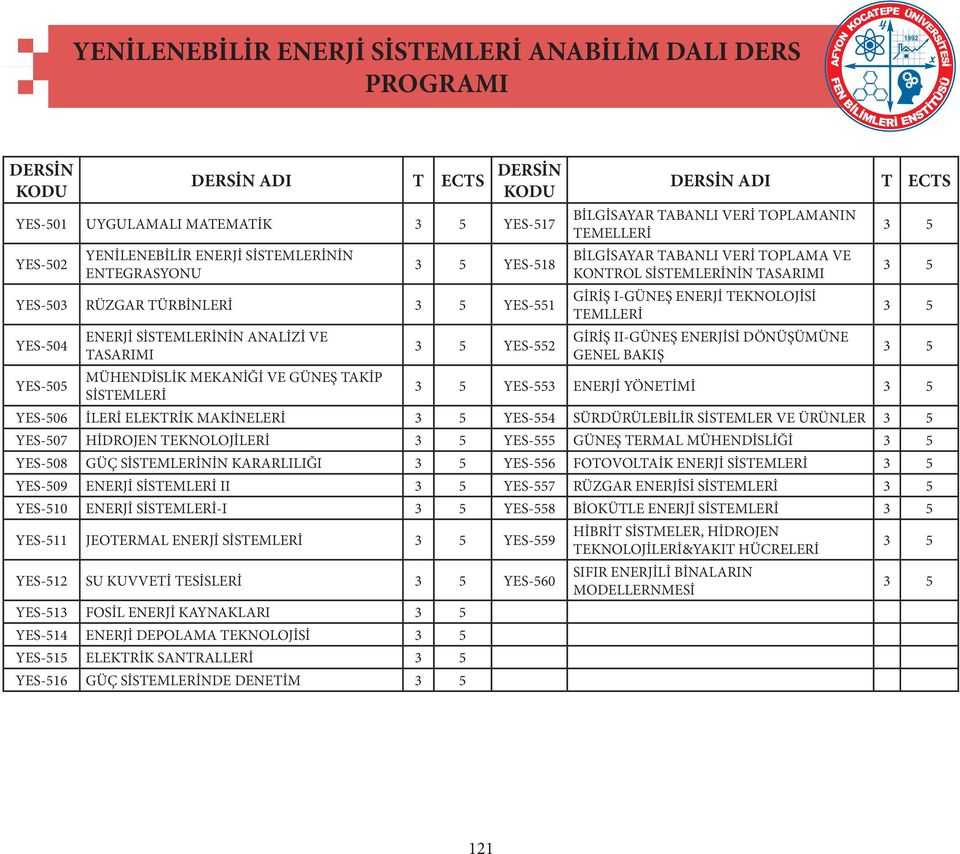 TOPLAMANIN TEMELLERİ BİLGİSAYAR TABANLI VERİ TOPLAMA VE KONTROL SİSTEMLERİNİN TASARIMI GİRİŞ I-GÜNEŞ ENERJİ TEKNOLOJİSİ TEMLLERİ GİRİŞ II-GÜNEŞ ENERJİSİ DÖNÜŞÜMÜNE GENEL BAKIŞ YES-553 ENERJİ YÖNETİMİ